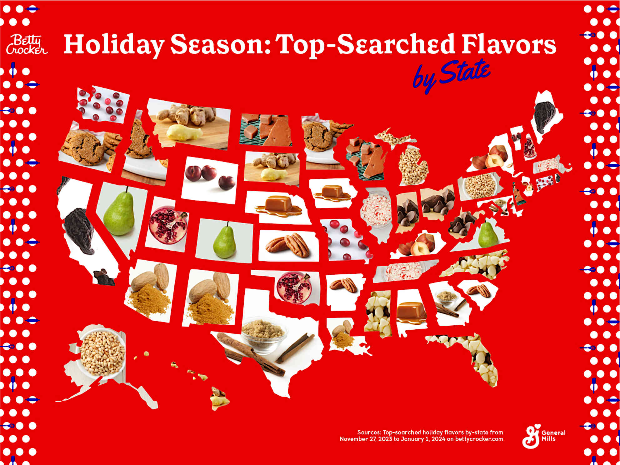 Betty Crocker Unveils Top-Searched Holiday Flavors by State - General Mills