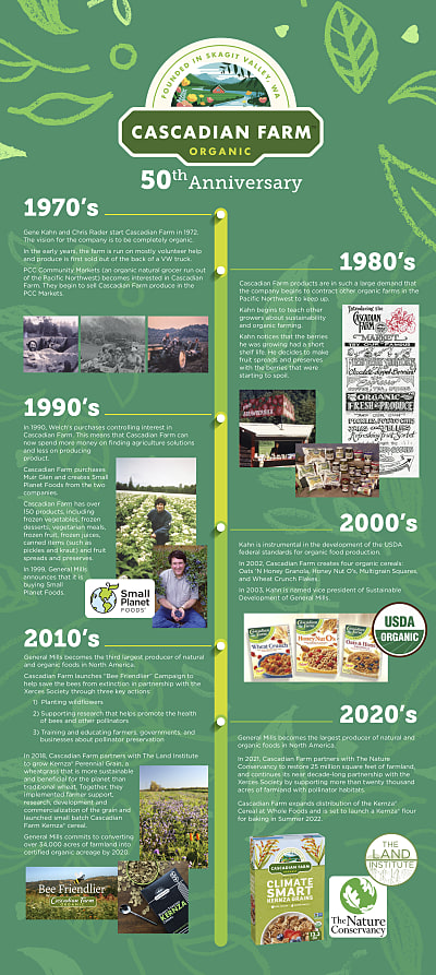 How Cascadian Farm got its start - General Mills