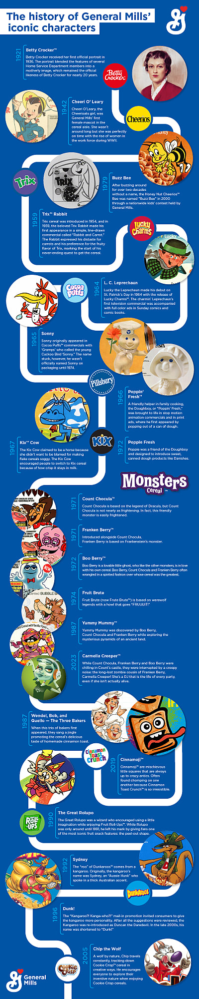 personagens de cereais da general mills