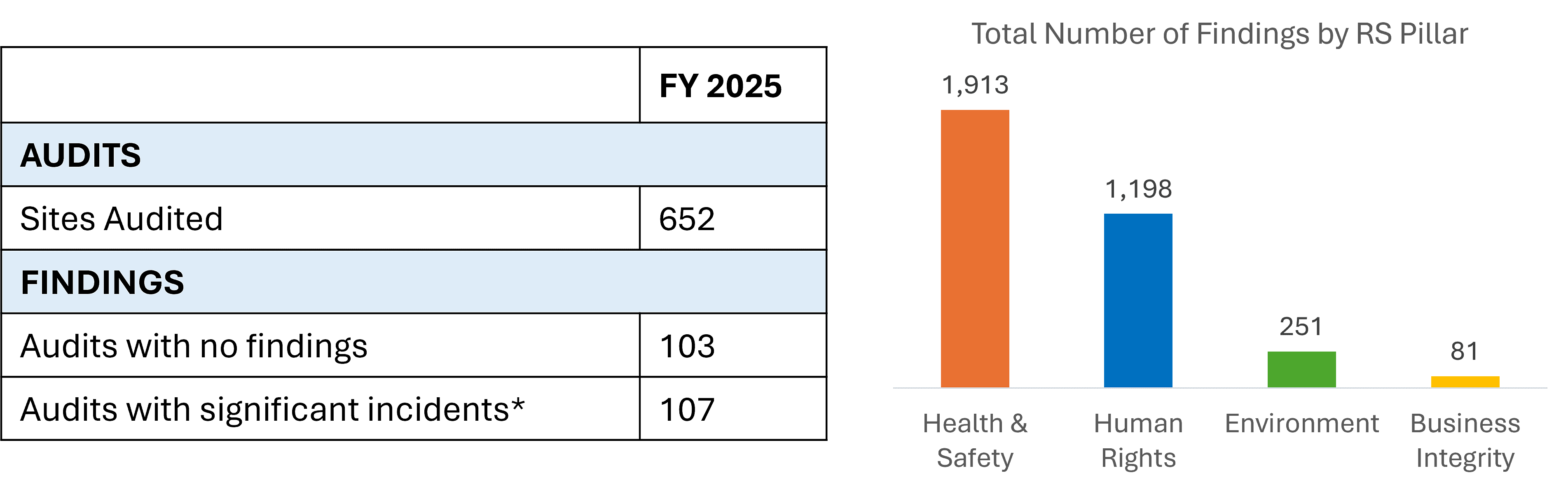 Responsible Sourcing Audit Overview 2025