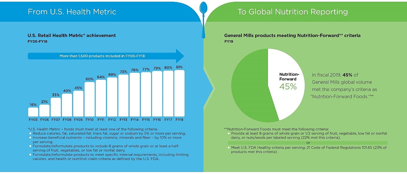 Health metric and health reporting