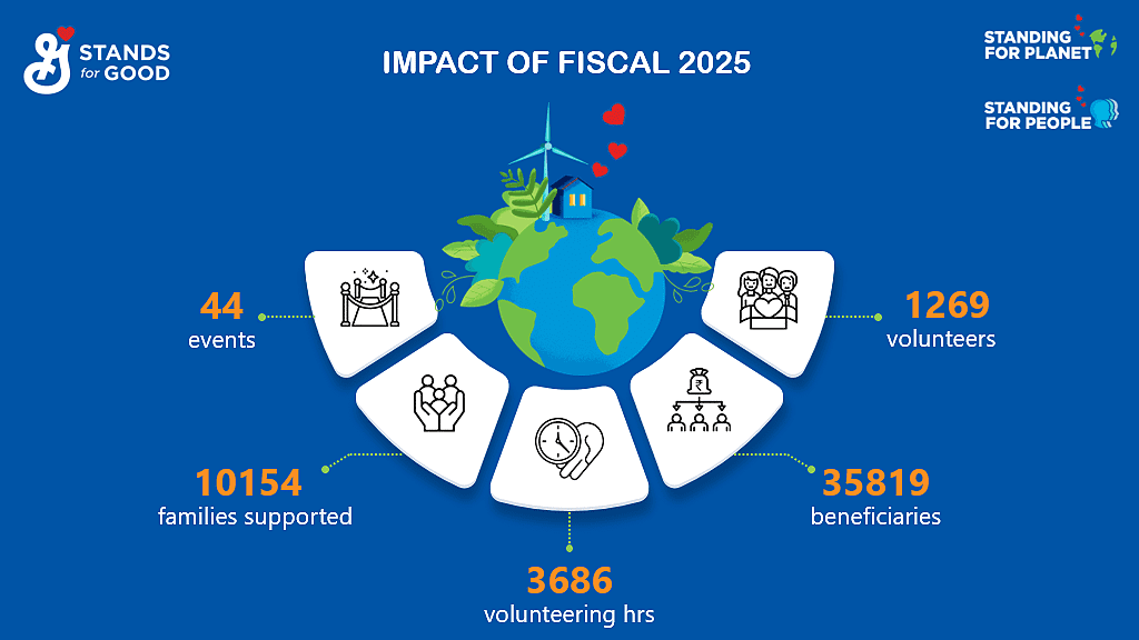 General Mills India - F25 CSR impact
