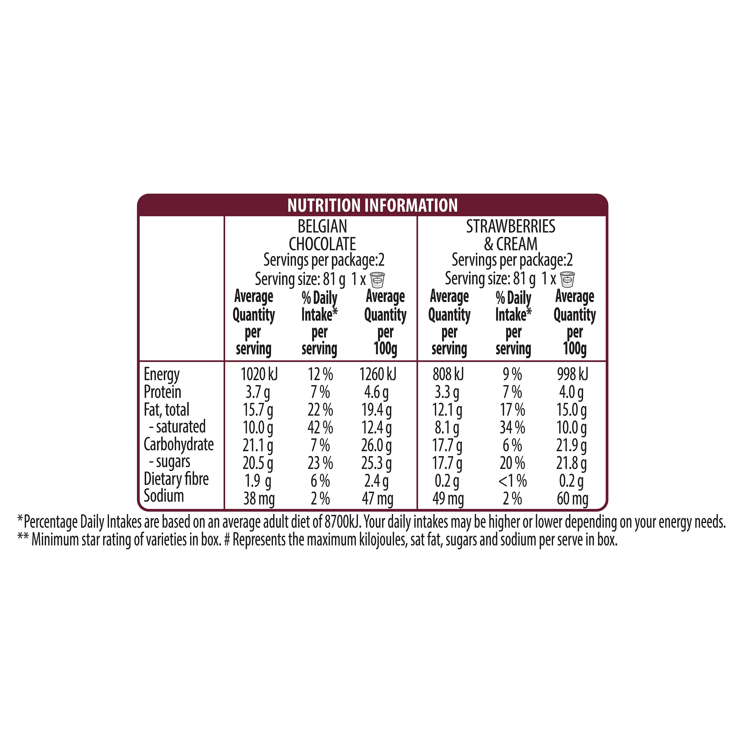 Haagen-Dazs Ice Cream Indulgence Collection