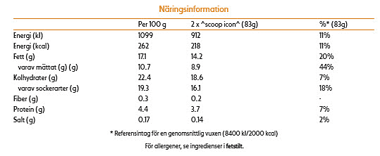 Cookies and Cream Tub