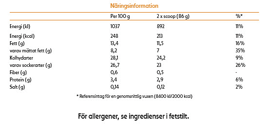 Mango and Raspberry Tub