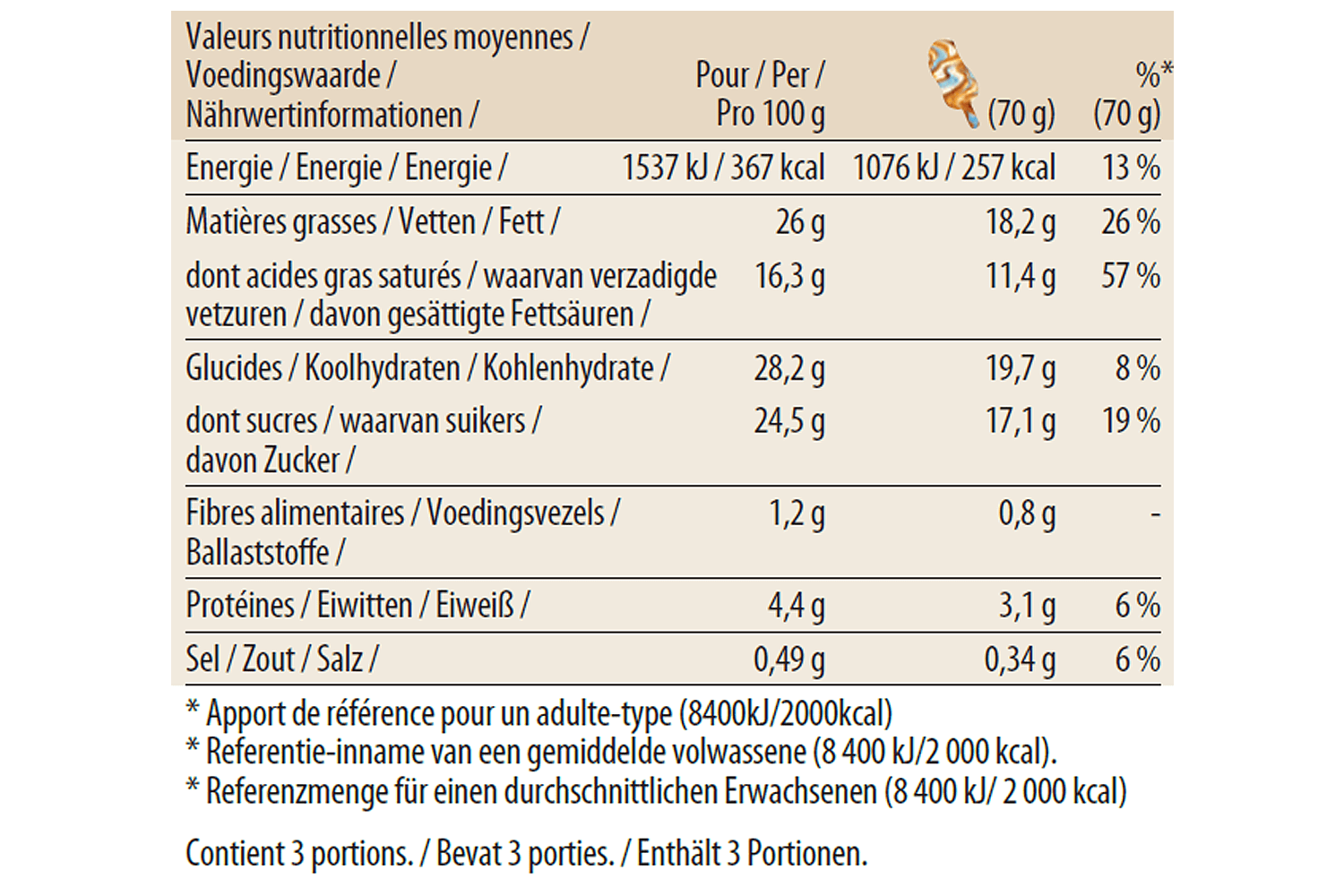 salted caramel stickbar nutrition