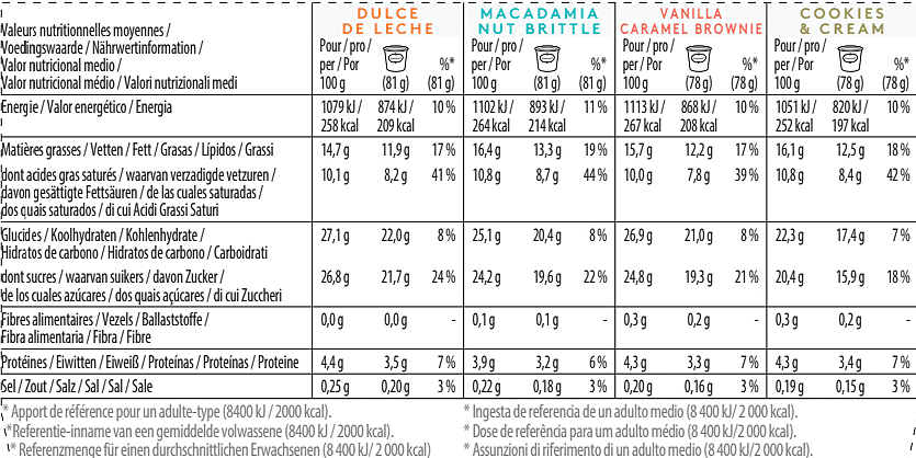 Favourites Mini Cup Multipack