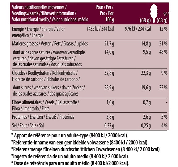 Chunky Salted Caramel Stickbar Multipack Nutrition