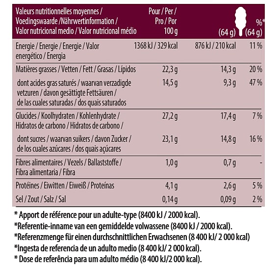 Smooth Vanilla Minicup Multipack Nutrition
