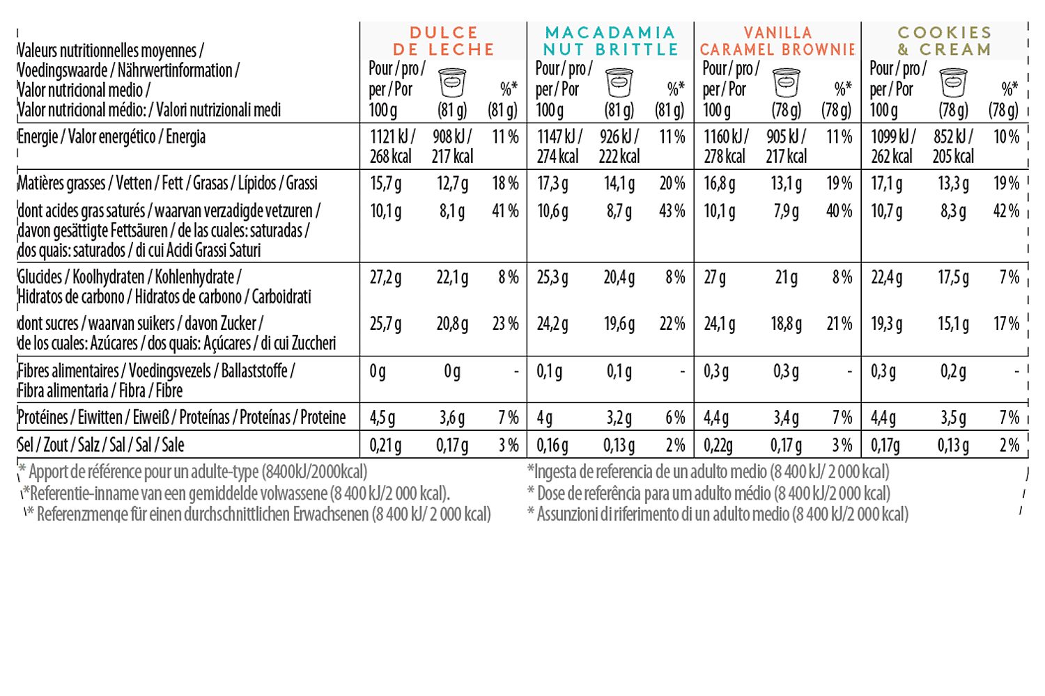 favorite collection minicup multipack nutrition