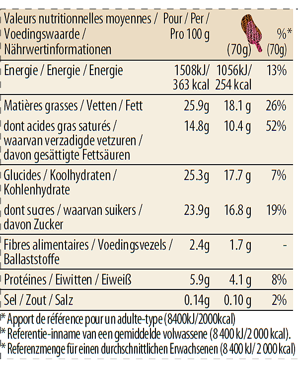 Chocolate Choco Almond Stickbar Nutrition Table