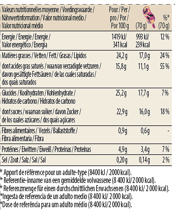 Cookie & Cream Stickbar Nutrition Table