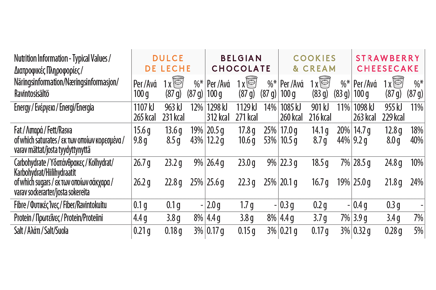 Favourites Mini Cup Multipack