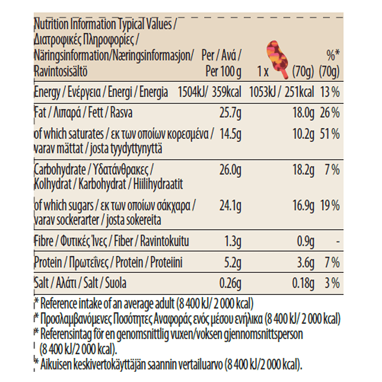Vanilla Caramel Almond Stickbar