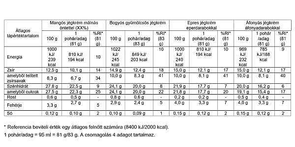 Fruit Collection Minicup Multipacks