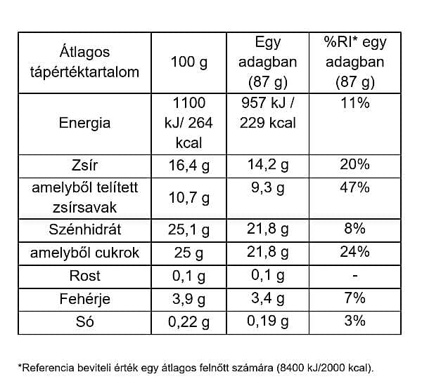 Macadamia Nut Brittle Pint