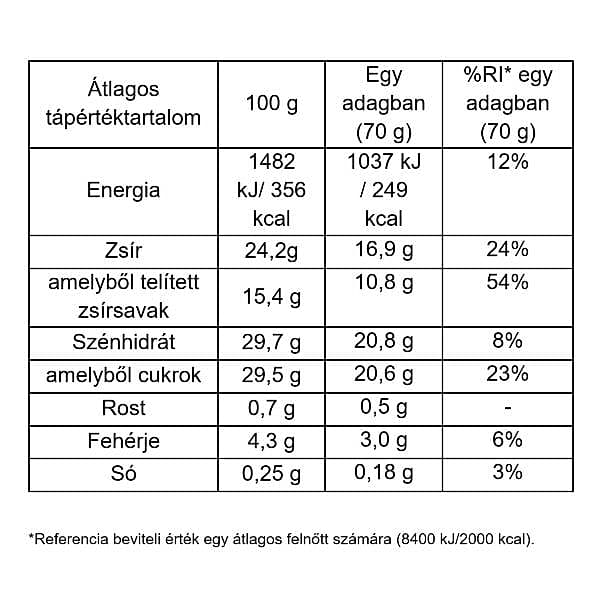Macadamia Nut Brittle Stick