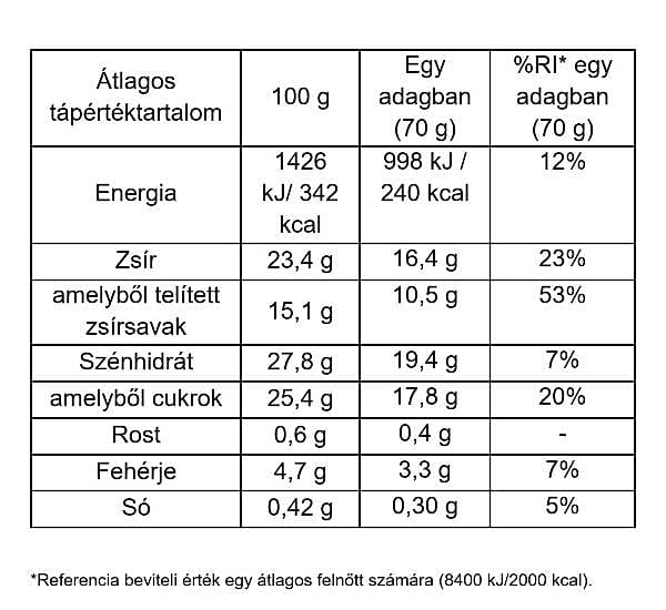 Salted Caramel Stick