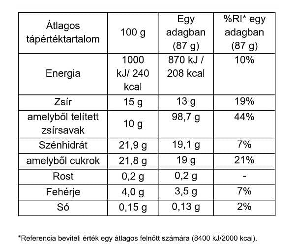 Strawberries Cream Pint