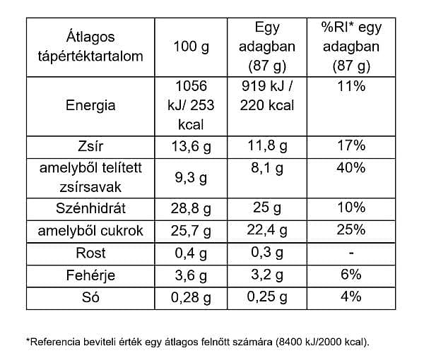 Strawberry Cheesecake Pint