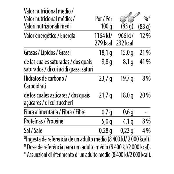 Pistachio Cream Nutrition Image