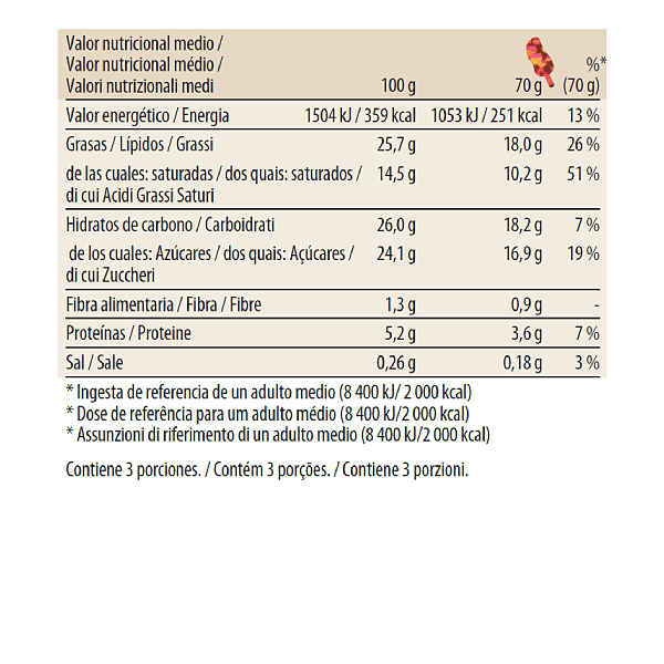 VANILLA CARAMEL ALMOND Nutrition Table