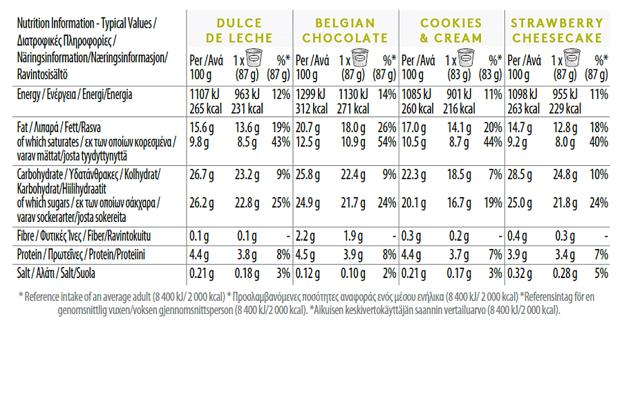 Favourites Minicup Multipack Nutrition
