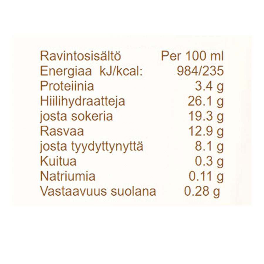 Strawberry Cheesecake Nutrition