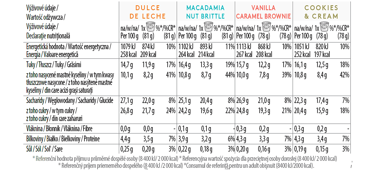 Favourites Minicup Multipack Nutrition Table