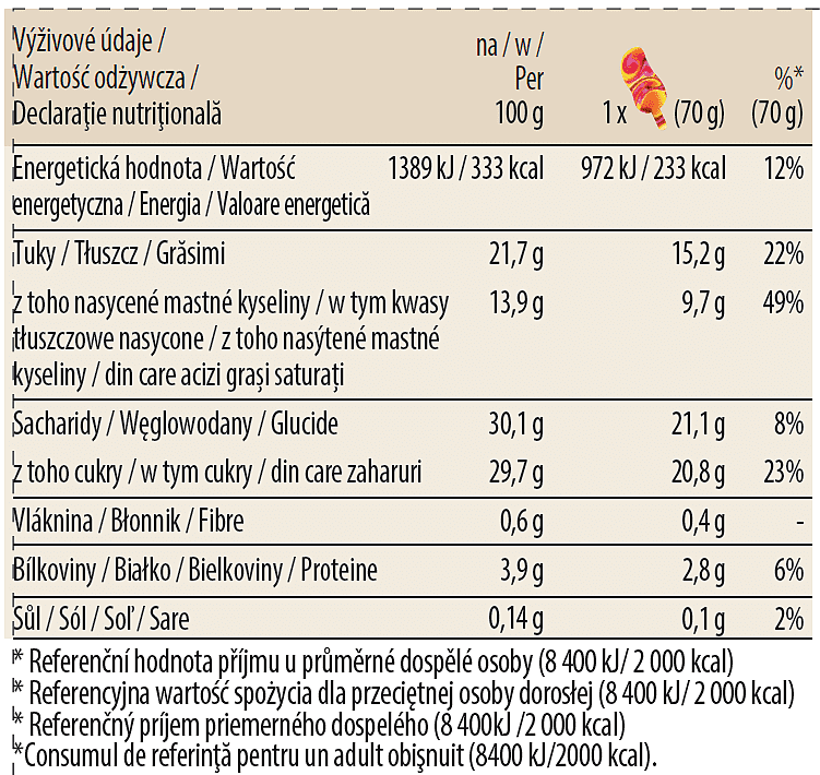 Mango Raspberry Stickbar Nutrition Table