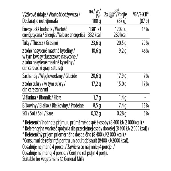 PEANUT BUTTER CRUNCH Nutrition