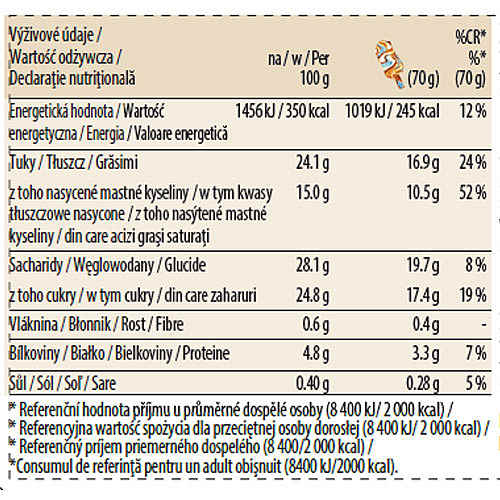 Salted Caramel Stickbar