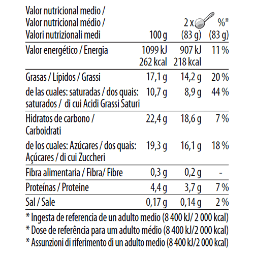 Cookies and cream pint nutrition fact