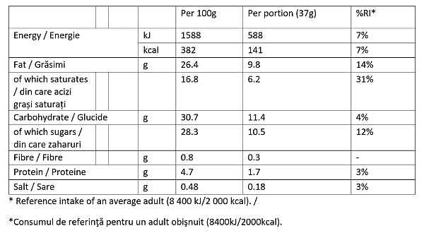 salted caramel and vanilla caramel almond