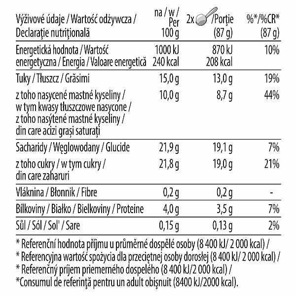 strawberries and cream
