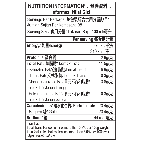 mango and raspberry nutritation