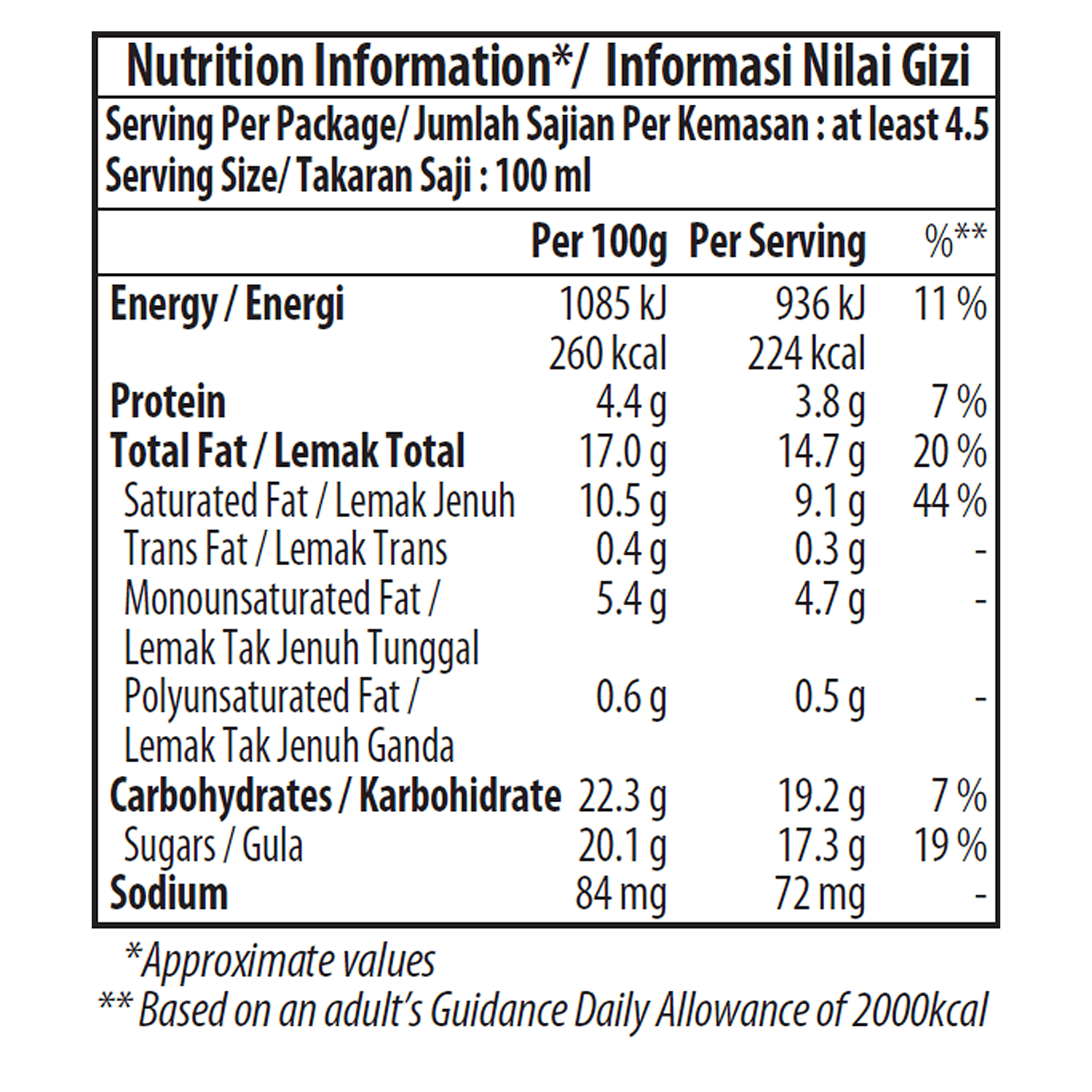 cookies and cream nutrition