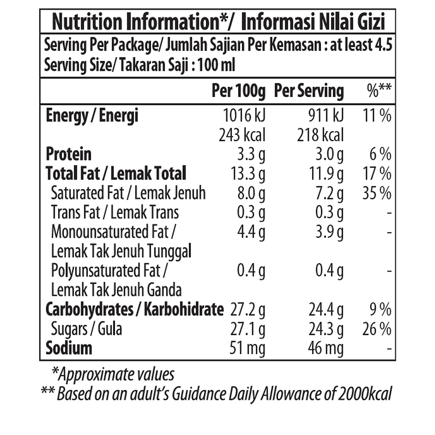 mango and raspberry nutritation