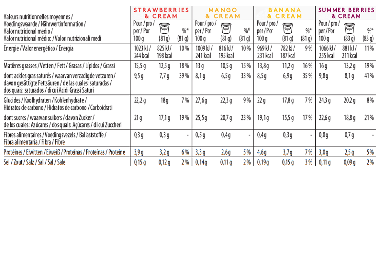 fruit minicup multipack nutritation