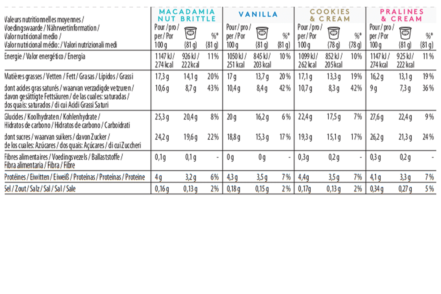 Vanilla Attraction nutrition