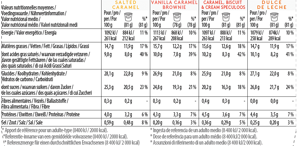 Caramel Collection Minicup Multipack Nutrition
