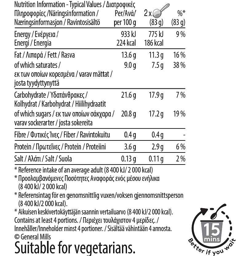 Blueberries and Cream Pint Nutrition Table Value