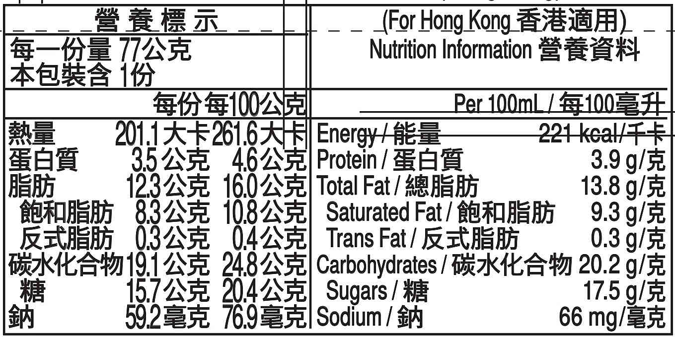 cookies and chocolate minicup nutrition table
