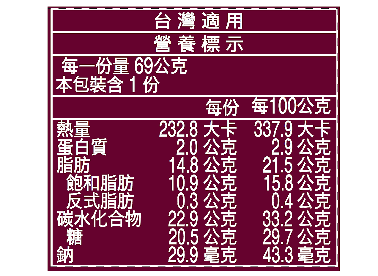 Mango Coconut Nutrition table