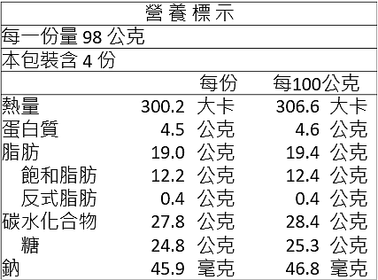 Belgian Chocolate Pint Nutrition Table