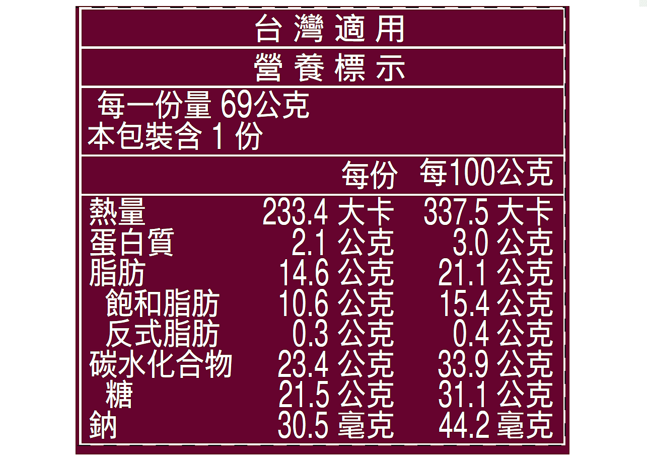 STRAWBERRY YUZU Nutrition table