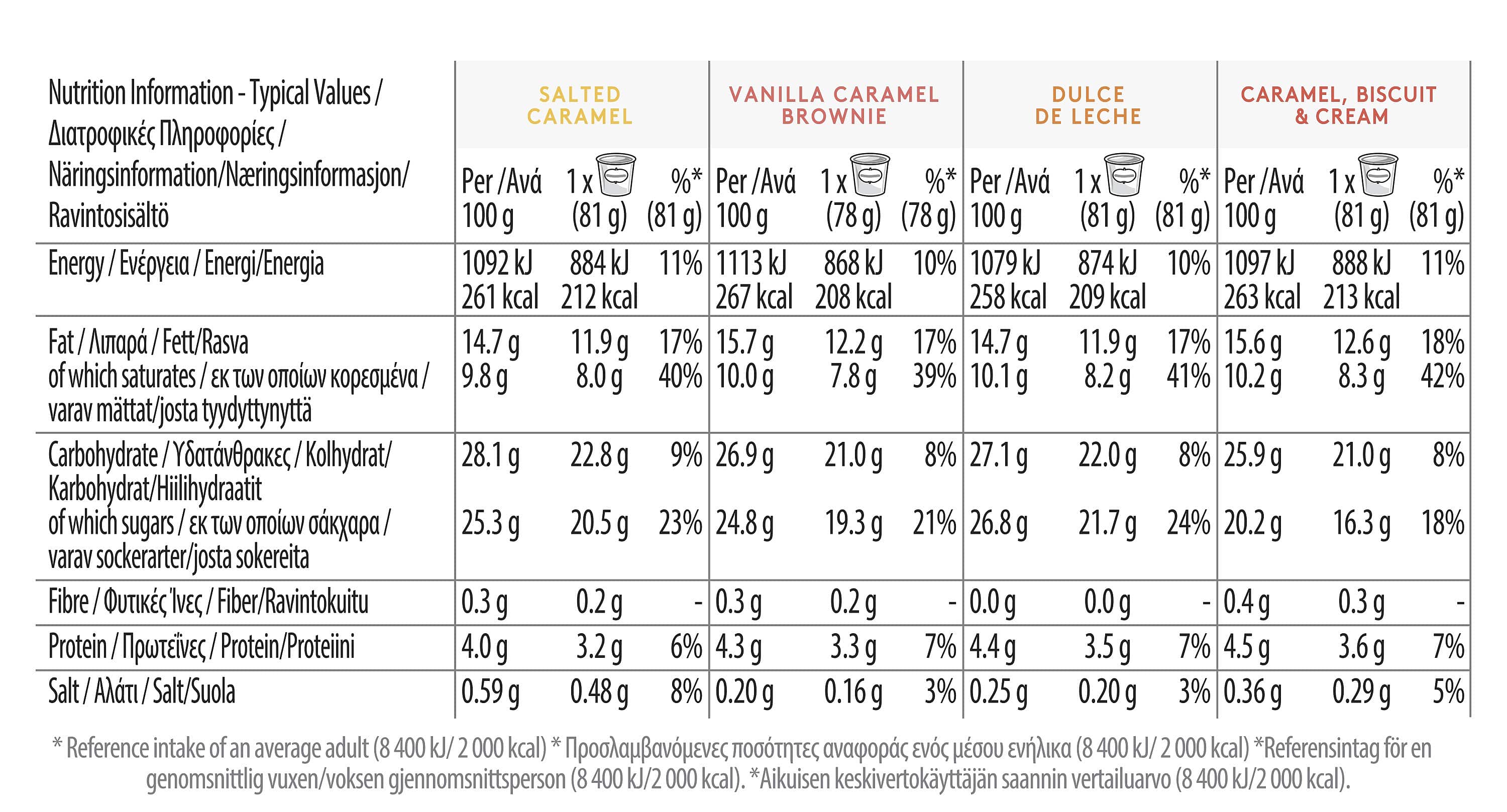 Caramel Mini Cup Multipack Nutrition image