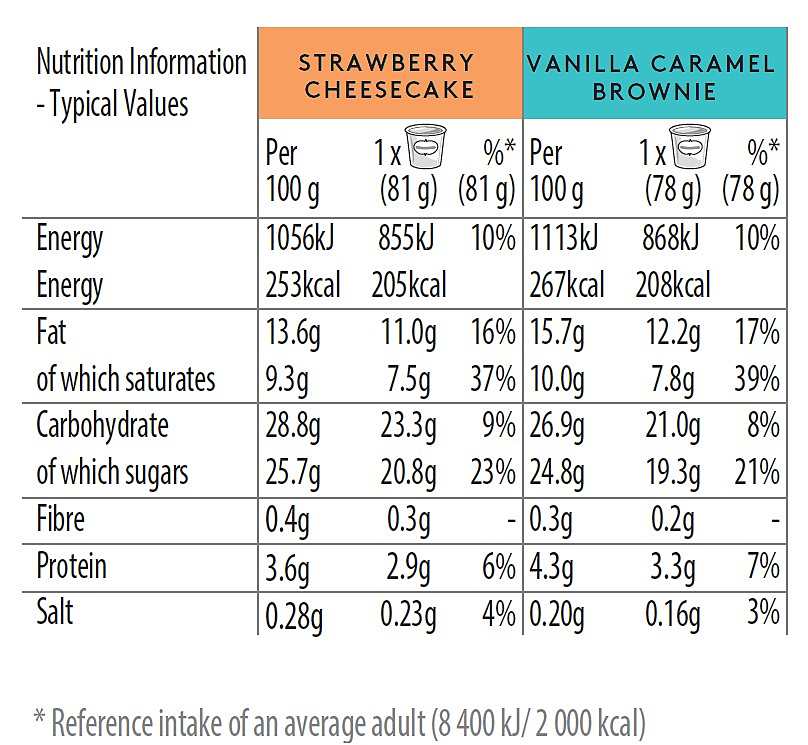 DESSERT COLLECTION Nutrition
