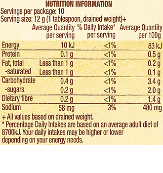 jalapenos nutri