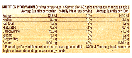 burrito bowl kit nutrition